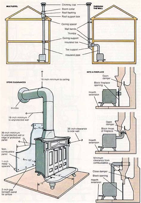 how to use a wood stove